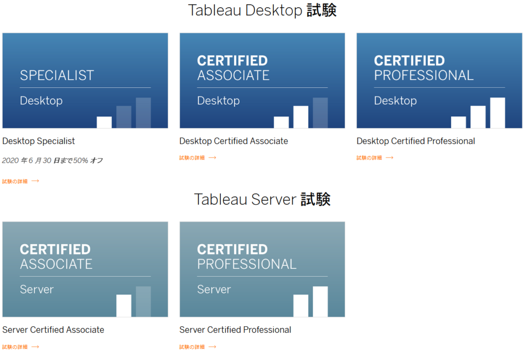 Tableau Desktop Specialist受験 | Masa's Computer Record Sns-Brigh10